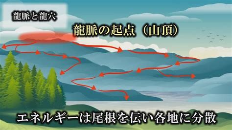 龍脈 日本|龍脈・龍穴とは？日本三大龍穴を探る 